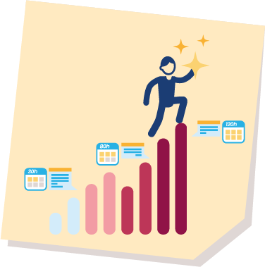l'évolution managériale selon Cubik Partners