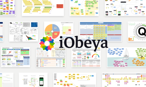 iObeya